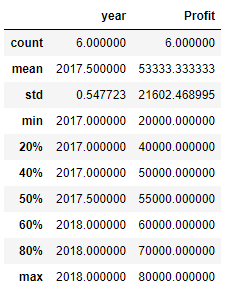Picture showing the output of the describe function in pandas